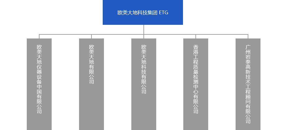 z6com尊龙凯时(中国游)官方网站