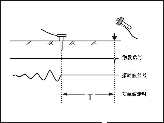 z6com尊龙凯时(中国游)官方网站