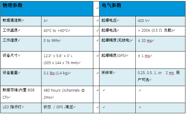 z6com尊龙凯时(中国游)官方网站