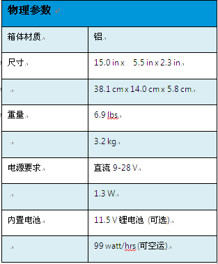 z6com尊龙凯时(中国游)官方网站