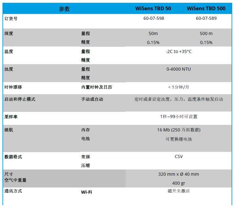 WiSens TBD 浊度，温度和水深丈量自容式仪器