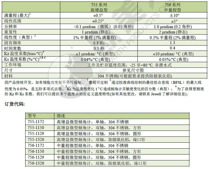 z6com尊龙凯时(中国游)官方网站