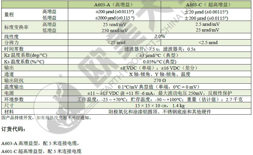 z6com尊龙凯时(中国游)官方网站