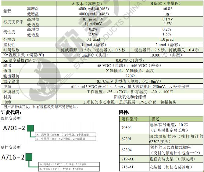 z6com尊龙凯时(中国游)官方网站