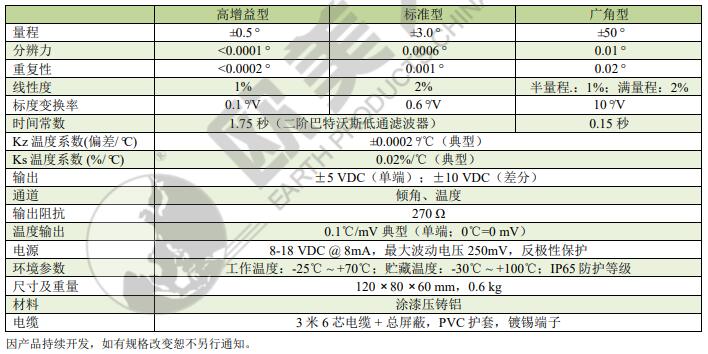 z6com尊龙凯时(中国游)官方网站