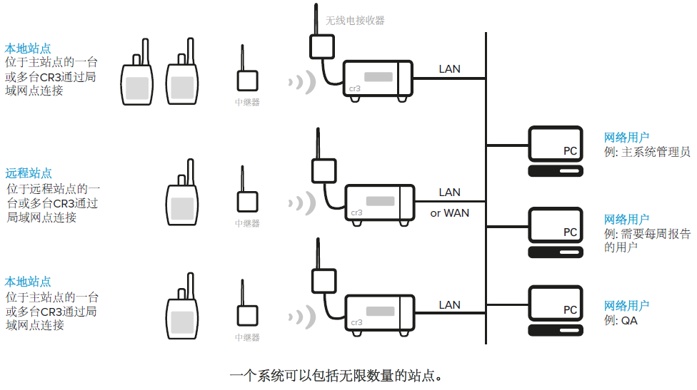 z6com尊龙凯时(中国游)官方网站