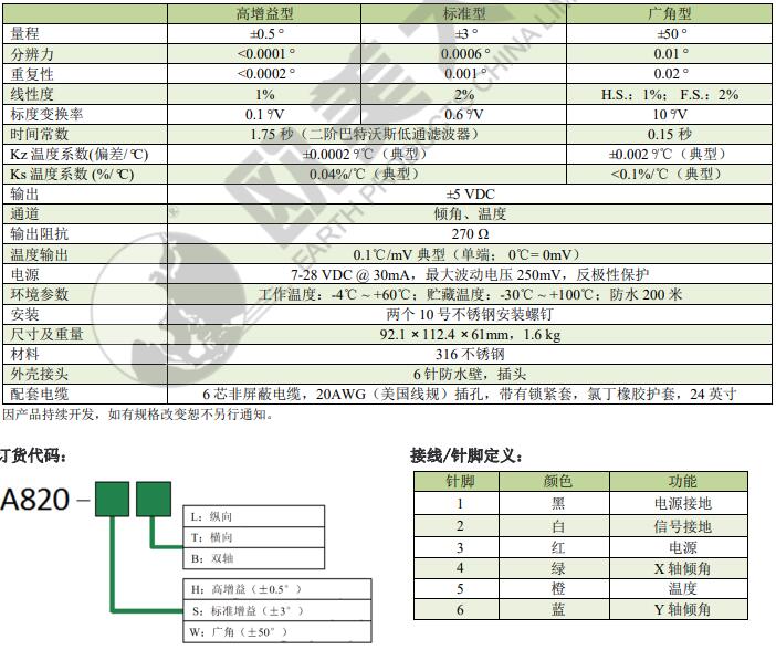 z6com尊龙凯时(中国游)官方网站