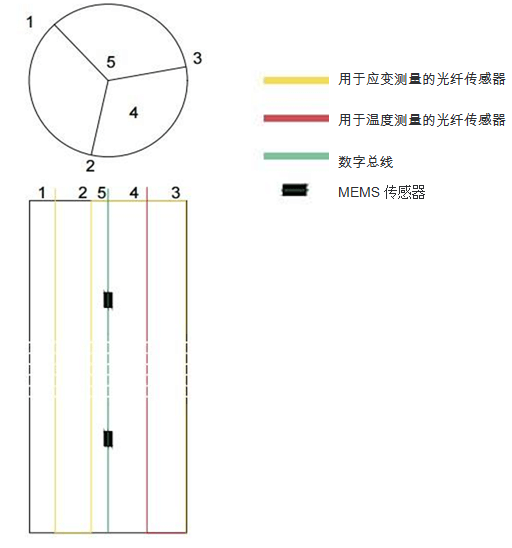 z6com尊龙凯时(中国游)官方网站