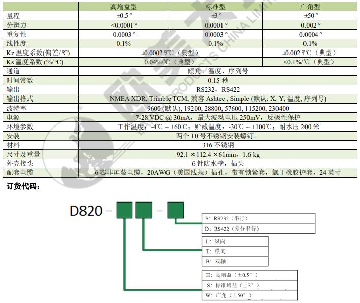 z6com尊龙凯时(中国游)官方网站