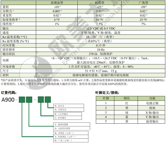 z6com尊龙凯时(中国游)官方网站