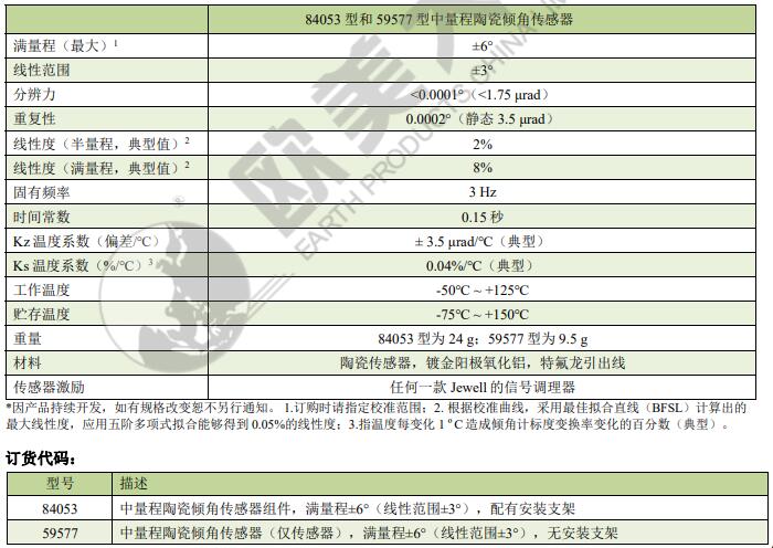 z6com尊龙凯时(中国游)官方网站