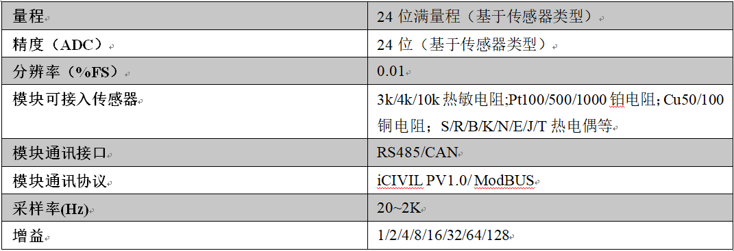 z6com尊龙凯时(中国游)官方网站