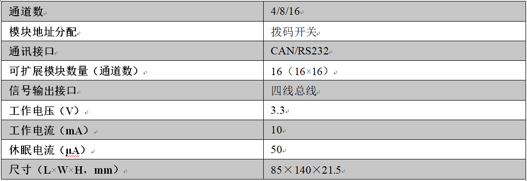 z6com尊龙凯时(中国游)官方网站