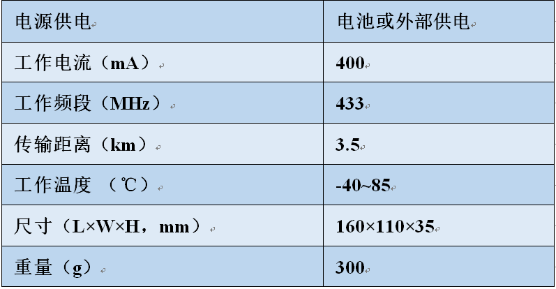 LoRa中继,LoRa中继器,lora中继？長oRa中继,LoRa中继器,lora中继？