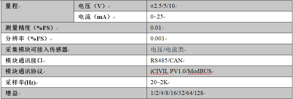 无线低功耗收罗仪,无线数据收罗仪,低功耗数据收罗仪