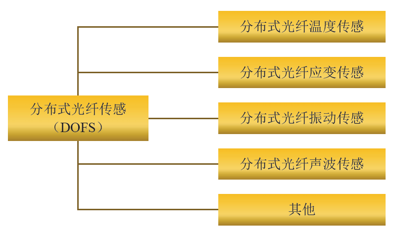 z6com尊龙凯时(中国游)官方网站