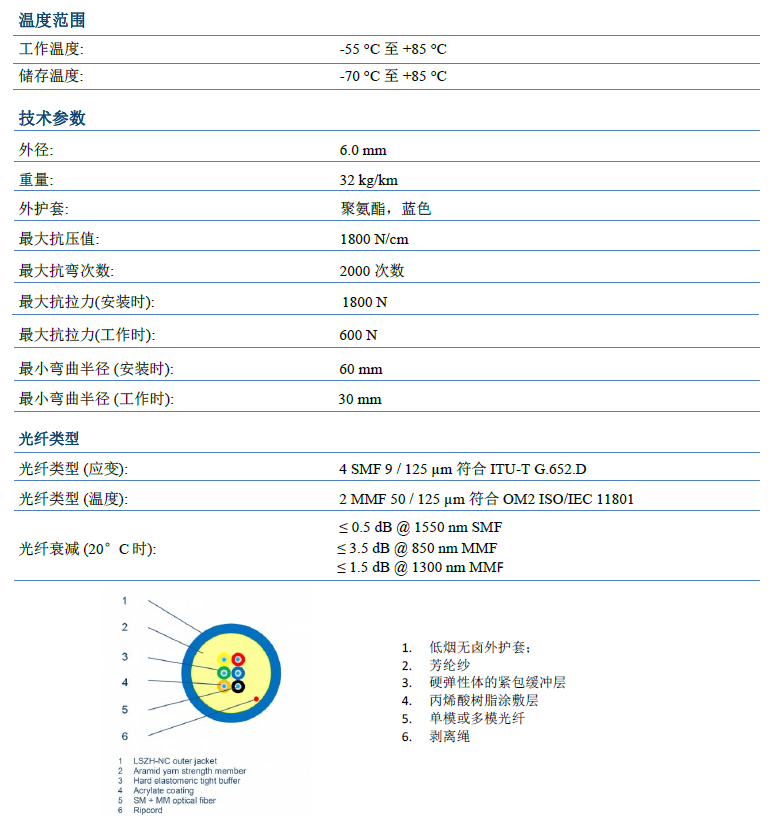 z6com尊龙凯时(中国游)官方网站