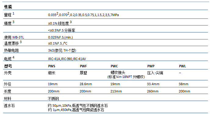 孔隙水压力计,振弦式水压计,水压力计,振弦式渗压计,渗压计,流体压力,厚壁型渗压计,小量程型渗压计,螺纹型渗压计,压入型渗压计