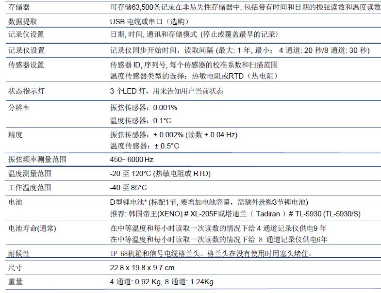 z6com尊龙凯时(中国游)官方网站