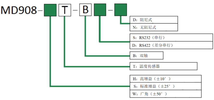 z6com尊龙凯时(中国游)官方网站