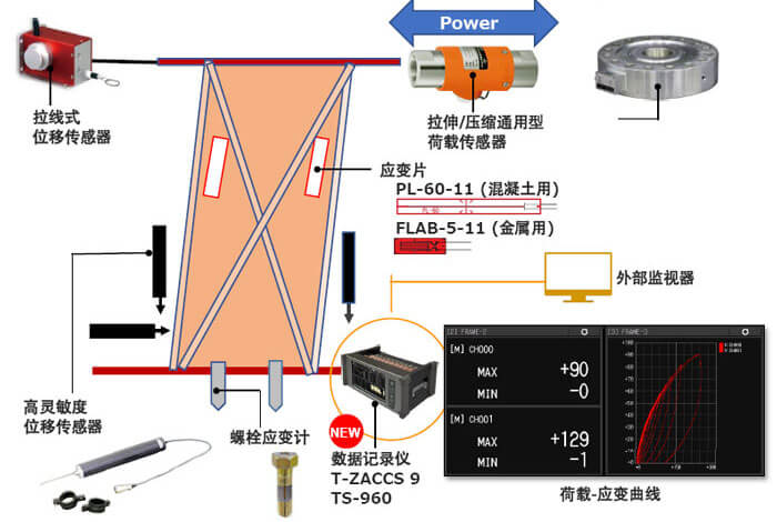 z6com尊龙凯时(中国游)官方网站