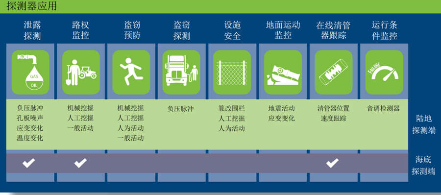 z6com尊龙凯时(中国游)官方网站