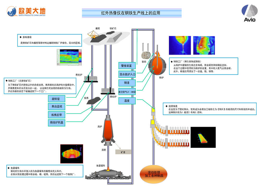 z6com尊龙凯时(中国游)官方网站