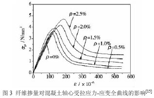 z6com尊龙凯时(中国游)官方网站