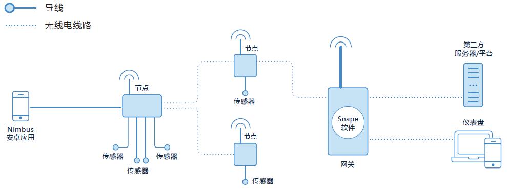 z6com尊龙凯时(中国游)官方网站