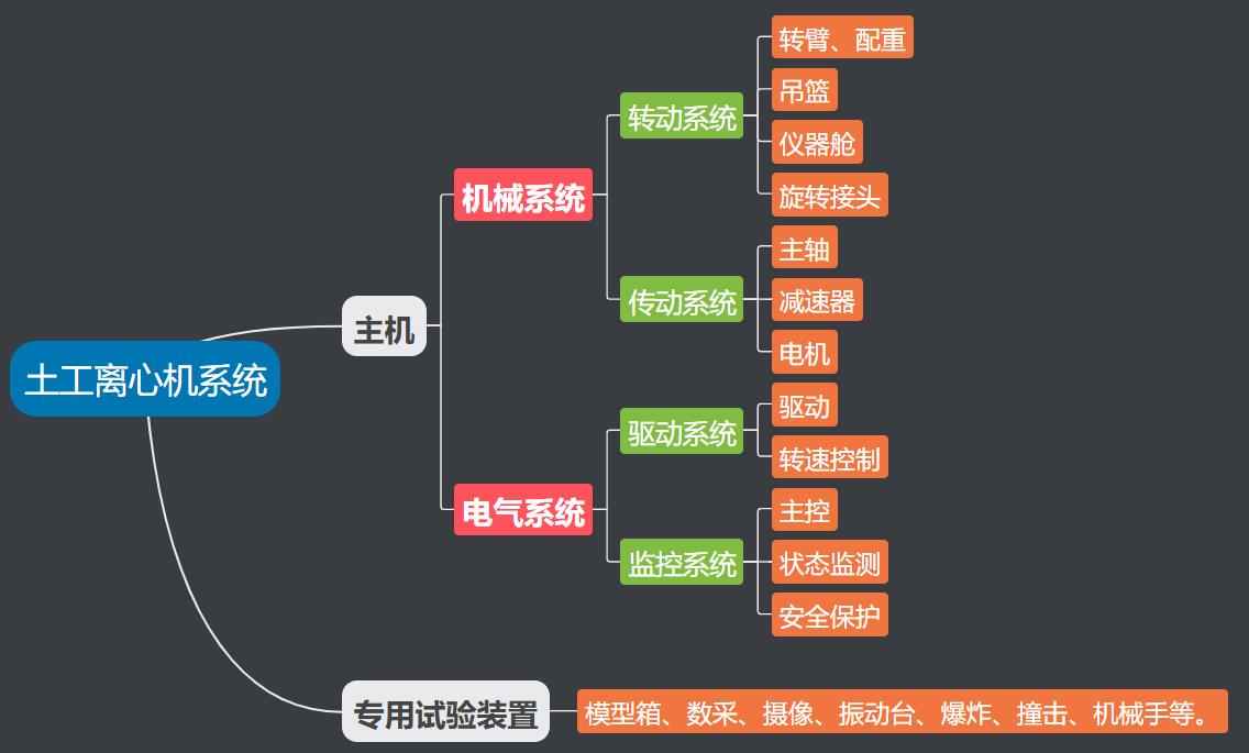 z6com尊龙凯时(中国游)官方网站