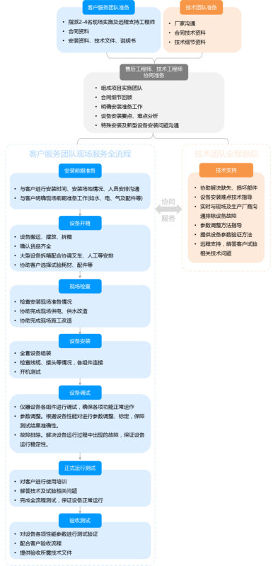 z6com尊龙凯时(中国游)官方网站