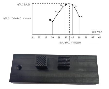 z6com尊龙凯时(中国游)官方网站