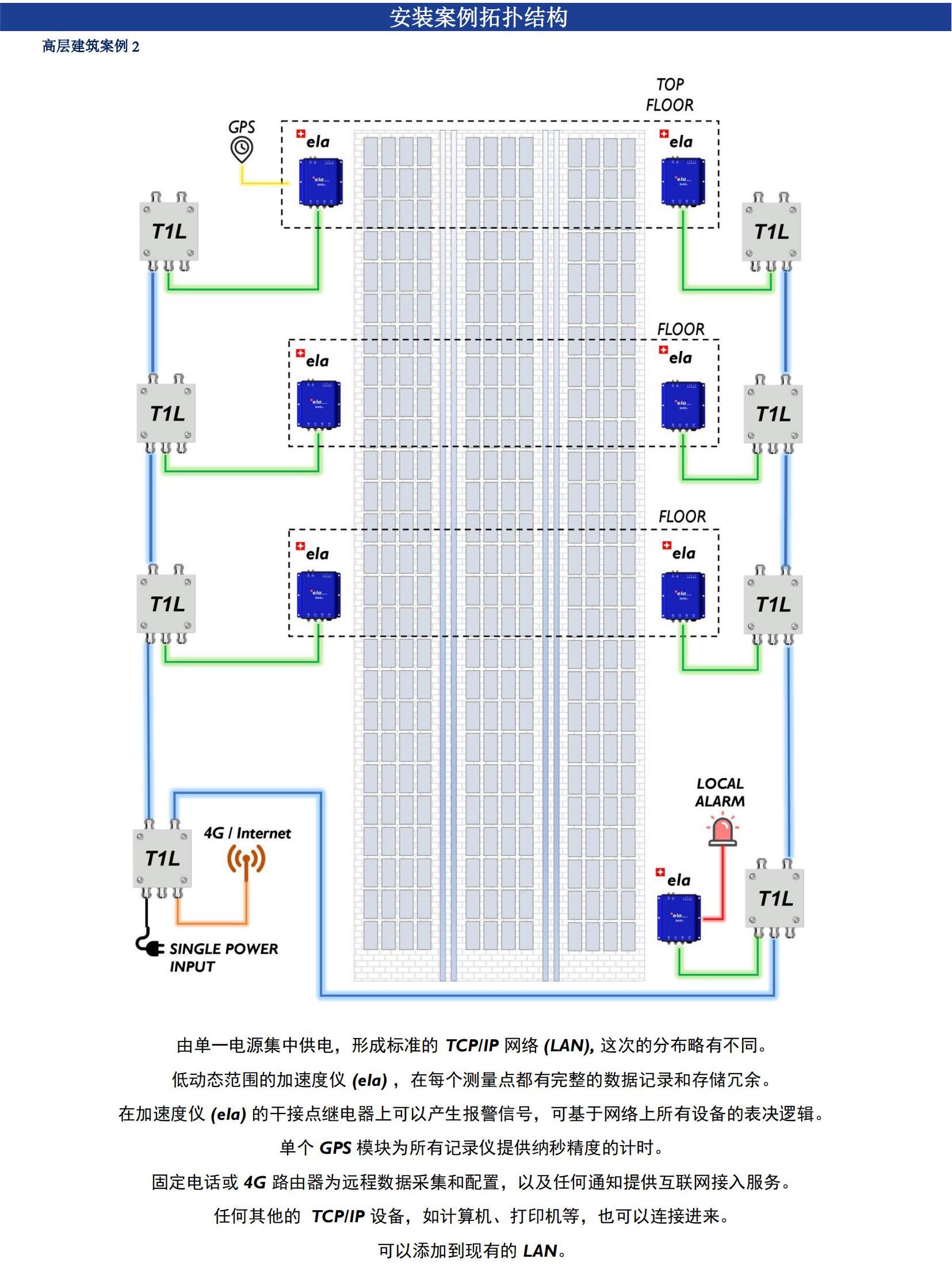 z6com尊龙凯时(中国游)官方网站