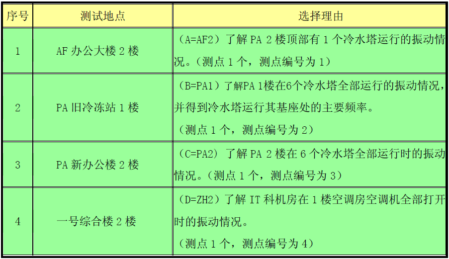 z6com尊龙凯时(中国游)官方网站