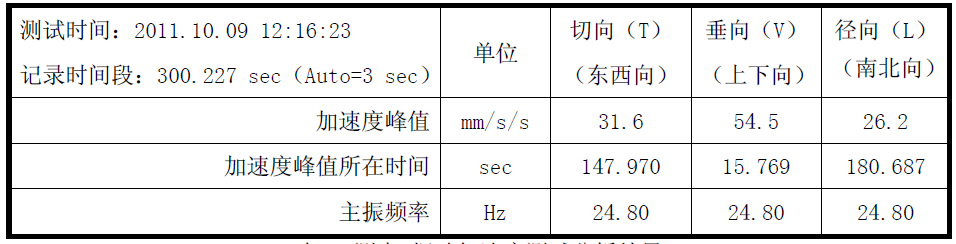 z6com尊龙凯时(中国游)官方网站