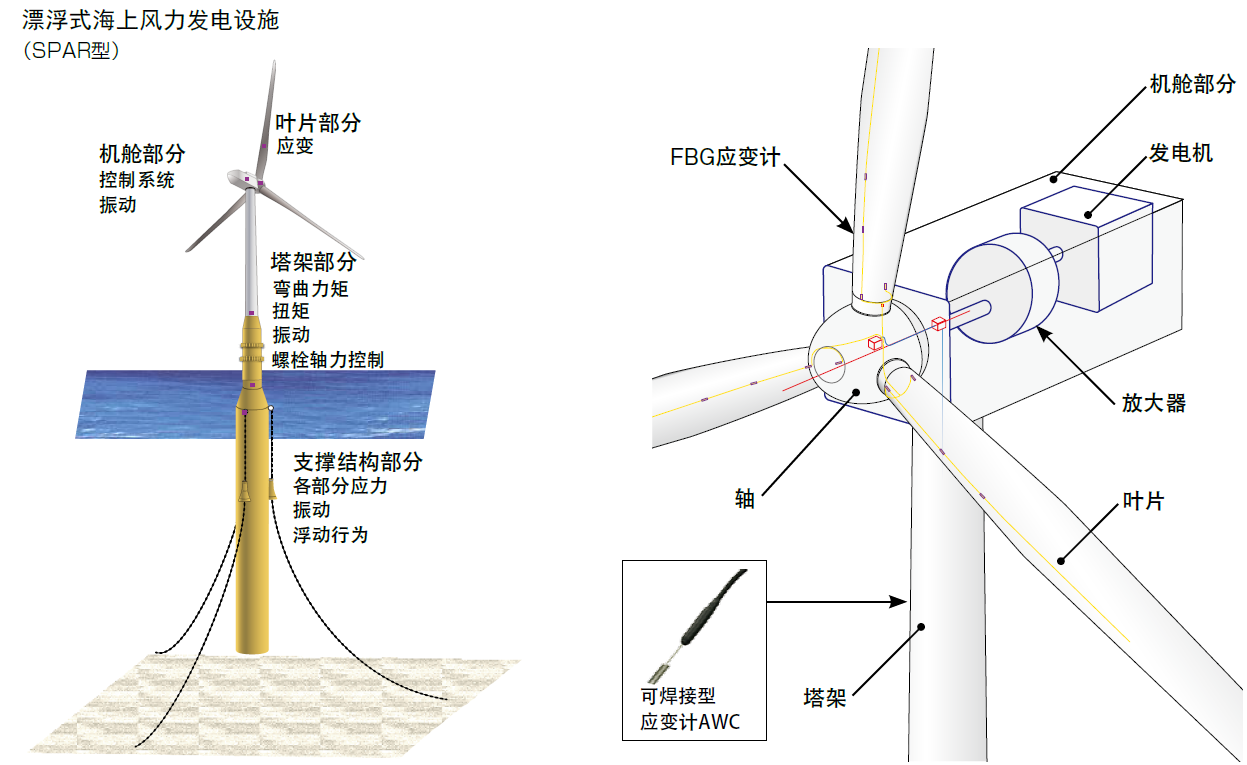 z6com尊龙凯时(中国游)官方网站