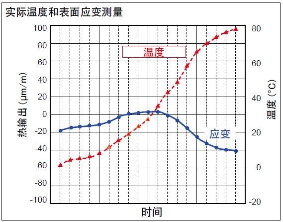 z6com尊龙凯时(中国游)官方网站