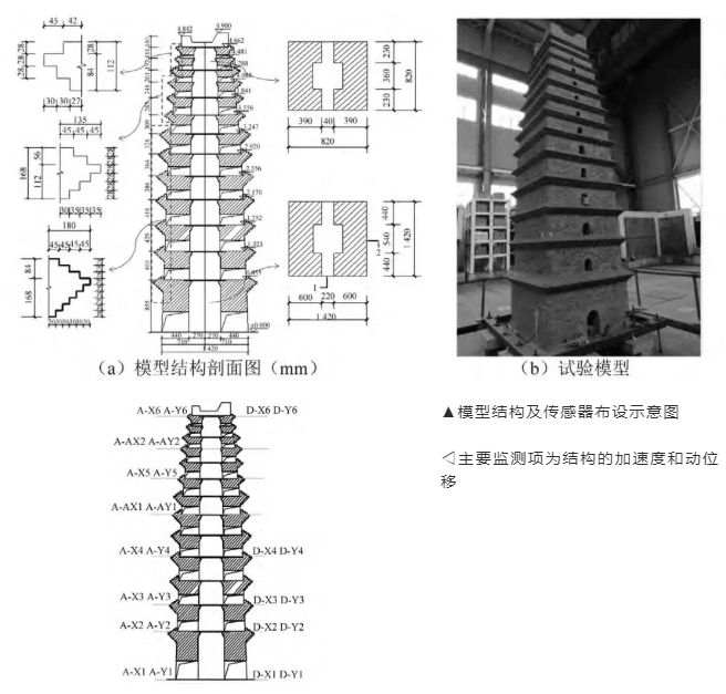 z6com尊龙凯时(中国游)官方网站