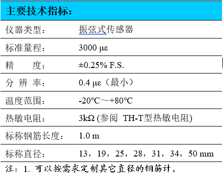 钢筋计,振弦式钢筋计,振弦钢筋计,锚杆计