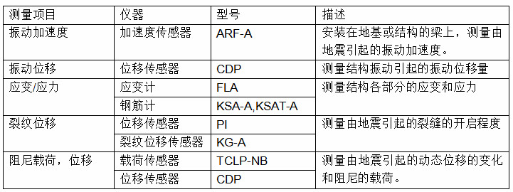 z6com尊龙凯时(中国游)官方网站